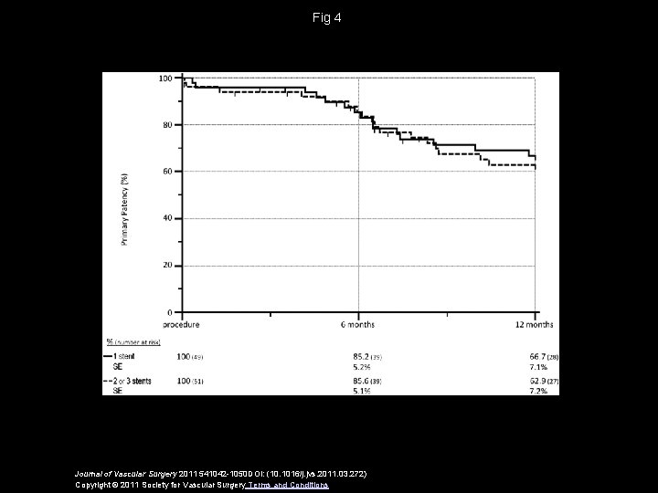 Fig 4 Journal of Vascular Surgery 2011 541042 -1050 DOI: (10. 1016/j. jvs. 2011.