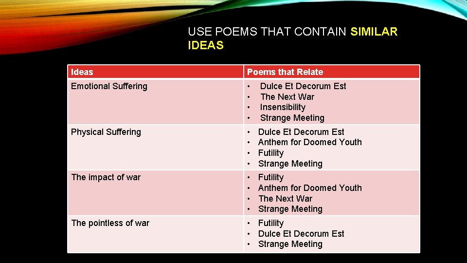 USE POEMS THAT CONTAIN SIMILAR IDEAS Ideas Poems that Relate Emotional Suffering • •