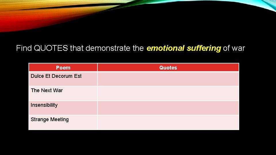 Find QUOTES that demonstrate the emotional suffering of war Poem Dulce Et Decorum Est