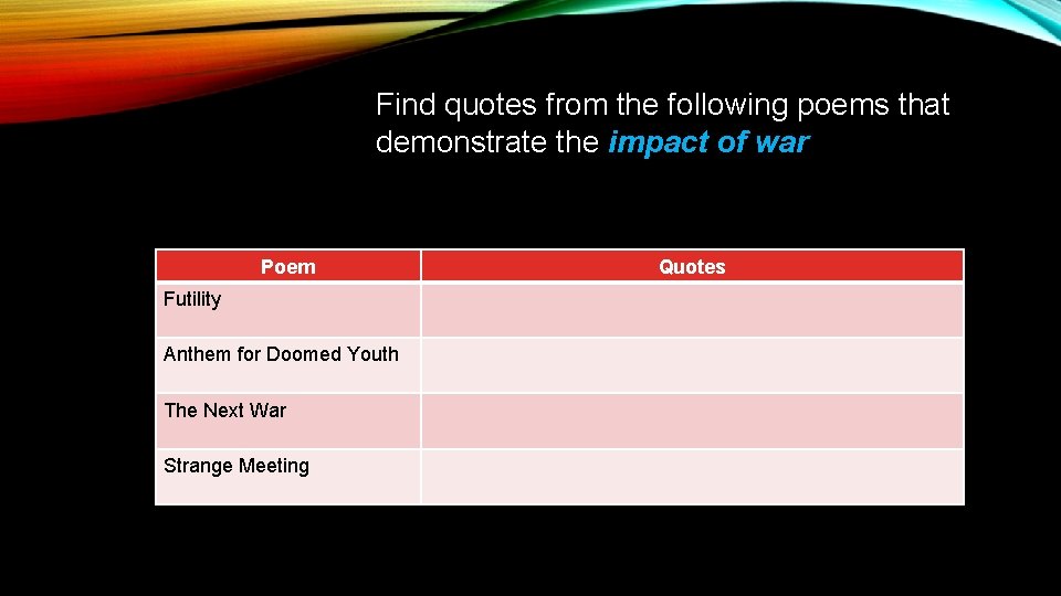 Find quotes from the following poems that demonstrate the impact of war Poem Futility