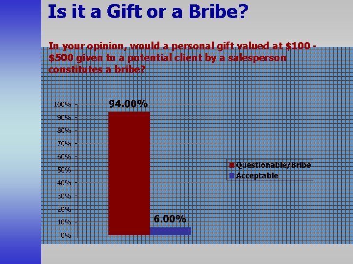 Is it a Gift or a Bribe? In your opinion, would a personal gift