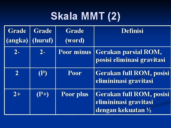 Skala MMT (2) Grade (angka) (huruf) Grade (word) Definisi 2 - 2 - Poor