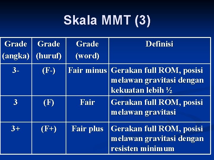 Skala MMT (3) Grade (angka) (huruf) 3 - (F-) 3 (F) 3+ (F+) Grade