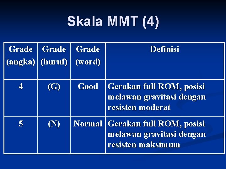 Skala MMT (4) Grade (angka) (huruf) (word) 4 (G) 5 (N) Good Definisi Gerakan