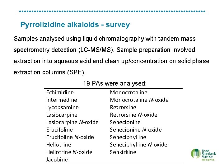 Pyrrolizidine alkaloids - survey Samples analysed using liquid chromatography with tandem mass spectrometry detection Pyrrolizidine alkaloids - survey Samples analysed using liquid chromatography with tandem mass spectrometry detection