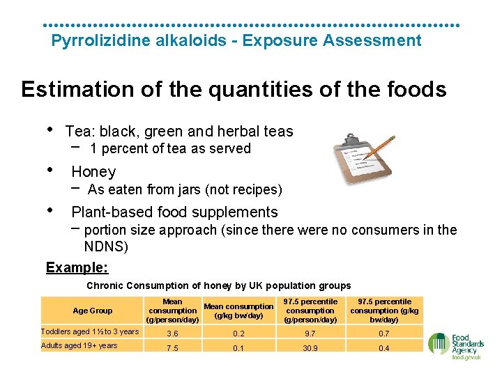 Pyrrolizidine alkaloids - Exposure Assessment Estimation of the quantities of the foods • •