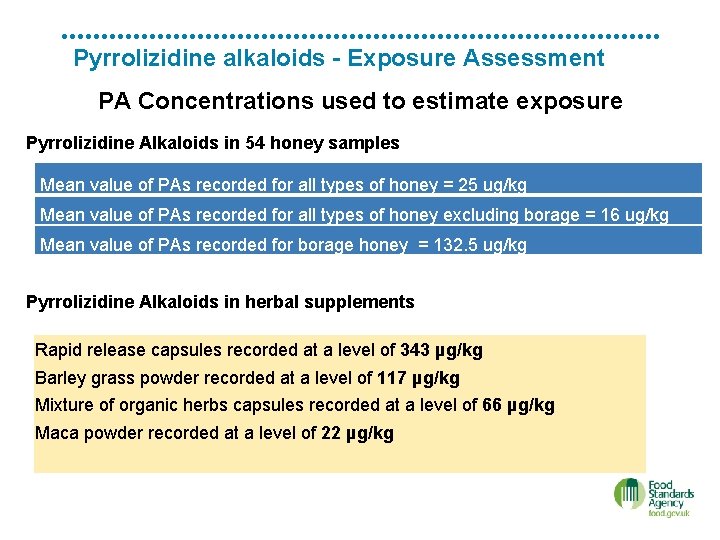 Pyrrolizidine alkaloids - Exposure Assessment PA Concentrations used to estimate exposure Pyrrolizidine Alkaloids in