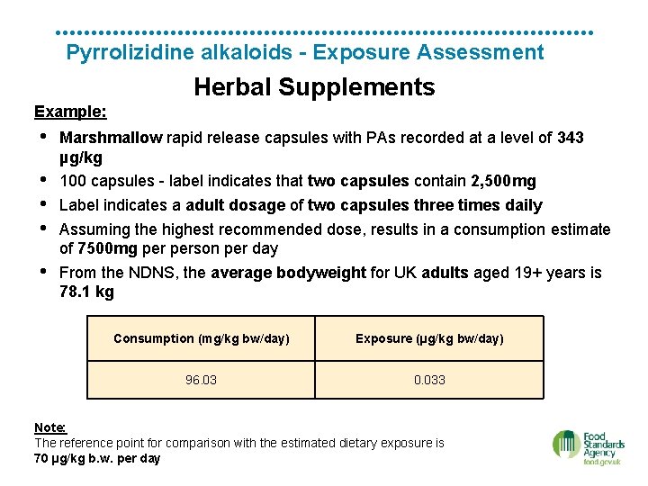 Pyrrolizidine alkaloids - Exposure Assessment Herbal Supplements Example: • • • Marshmallow rapid release