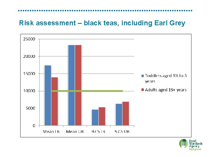 Risk assessment – black teas, including Earl Grey 