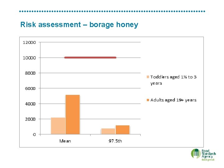 Risk assessment – borage honey 