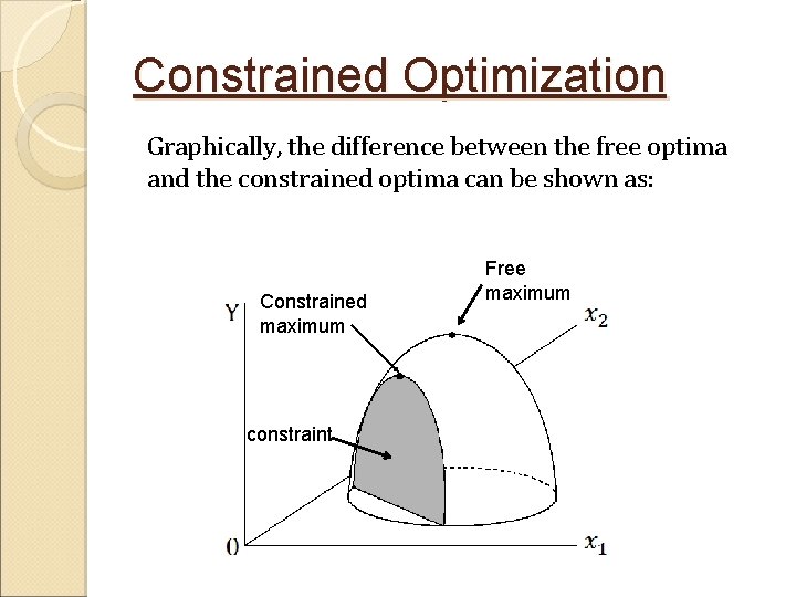 Constrained Optimization Graphically, the difference between the free optima and the constrained optima can