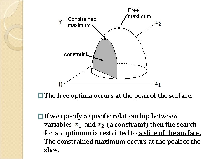 Constrained maximum Free maximum constraint � The free optima occurs at the peak of