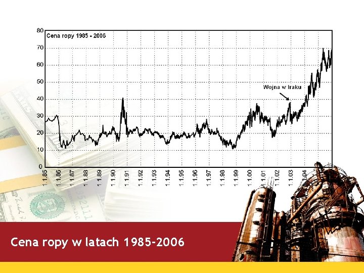 Cena ropy w latach 1985 -2006 