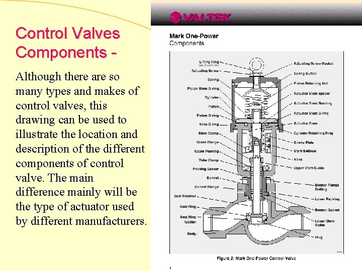 Control Valves Components Although there are so many types and makes of control valves,