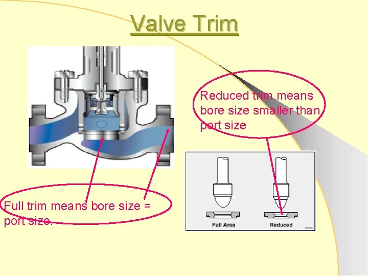 Valve Trim Reduced trim means bore size smaller than port size Full trim means