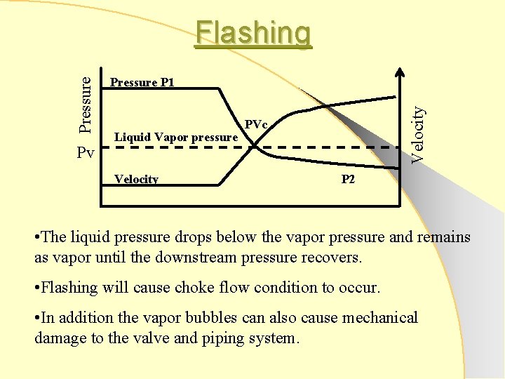 Pv Pressure P 1 Liquid Vapor pressure Velocity Pressure Flashing PVc P 2 •