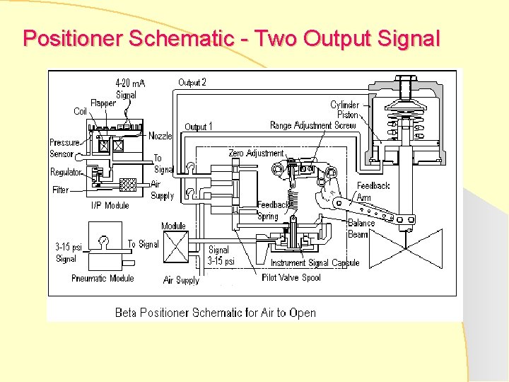 Positioner Schematic - Two Output Signal 