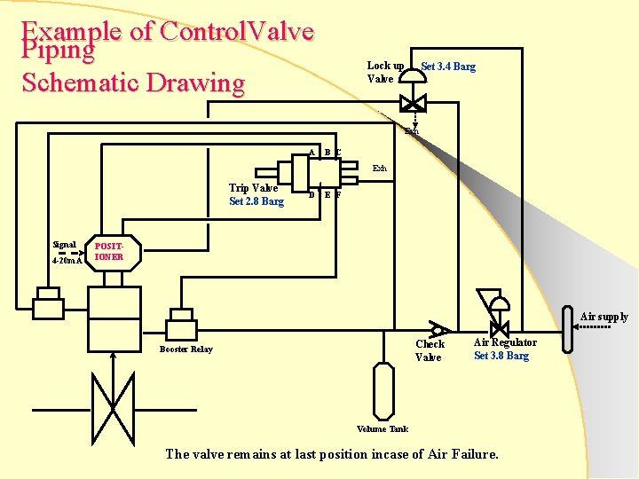 Example of Control. Valve Piping Schematic Drawing Lock up Valve Set 3. 4 Barg