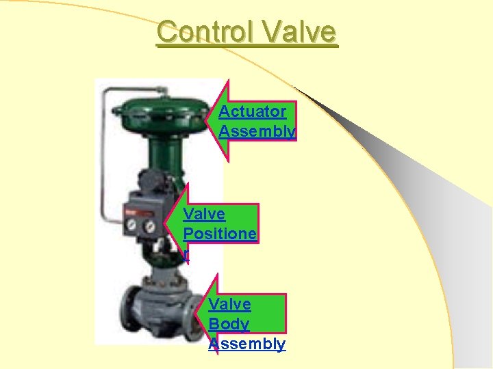 Control Valve Actuator Assembly Valve Positione r Valve Body Assembly 