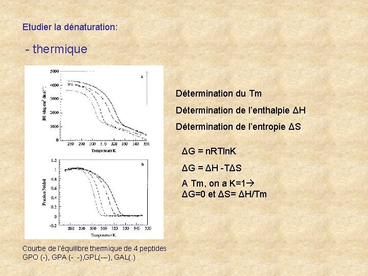 Etudier la dénaturation: - thermique Détermination du Tm Détermination de l’enthalpie ΔH Détermination de