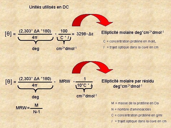 Unités utilisés en DC [θ] (2, 303* ΔА *180) = 4π deg [θ] =