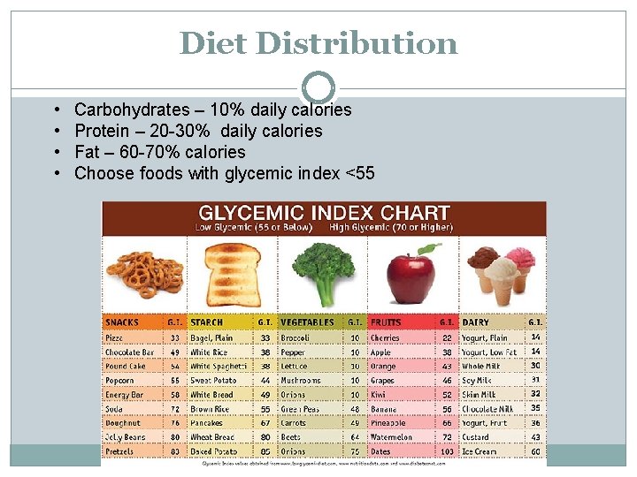 Diet Distribution • • Carbohydrates – 10% daily calories Protein – 20 -30% daily