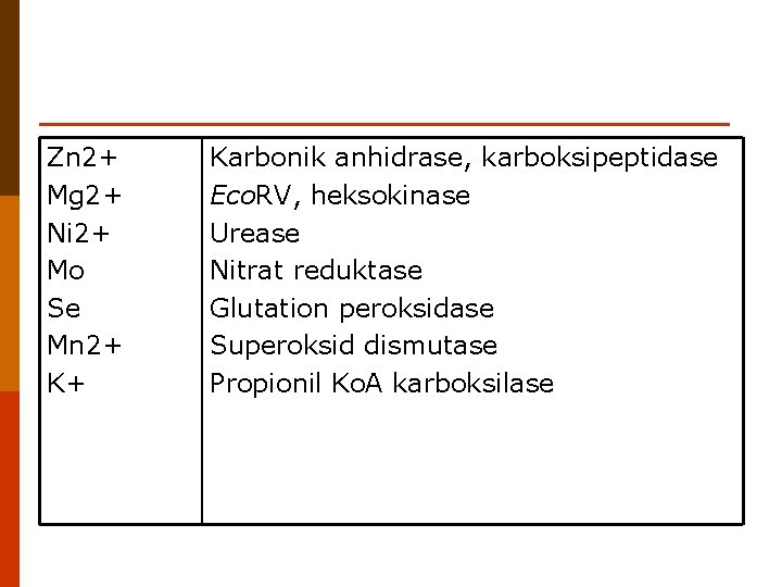 Zn 2+ Mg 2+ Ni 2+ Mo Se Mn 2+ K+ Karbonik anhidrase, karboksipeptidase