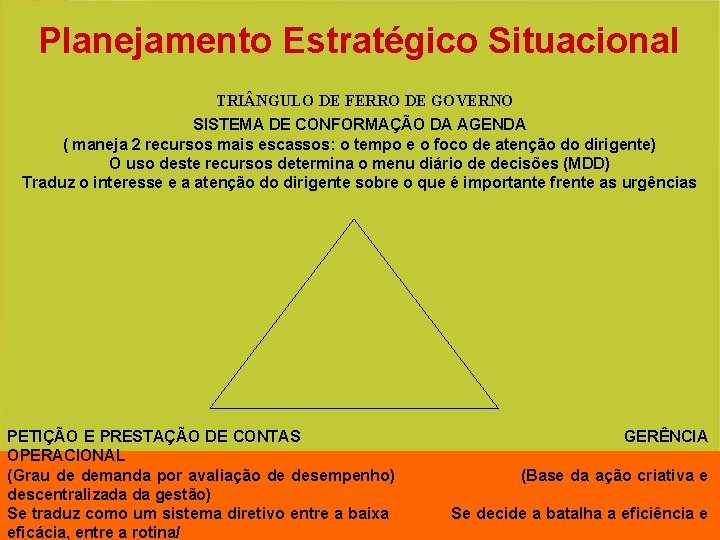 Planejamento Estratégico Situacional TRI NGULO DE FERRO DE GOVERNO SISTEMA DE CONFORMAÇÃO DA AGENDA