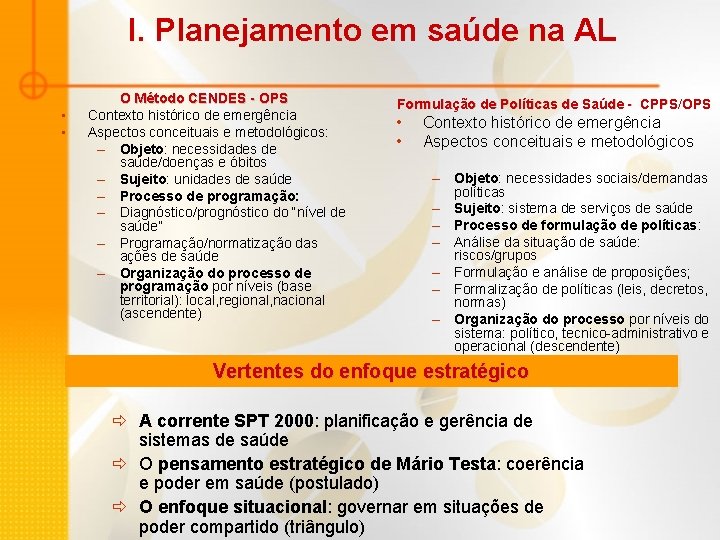 I. Planejamento em saúde na AL • • O Método CENDES - OPS Contexto