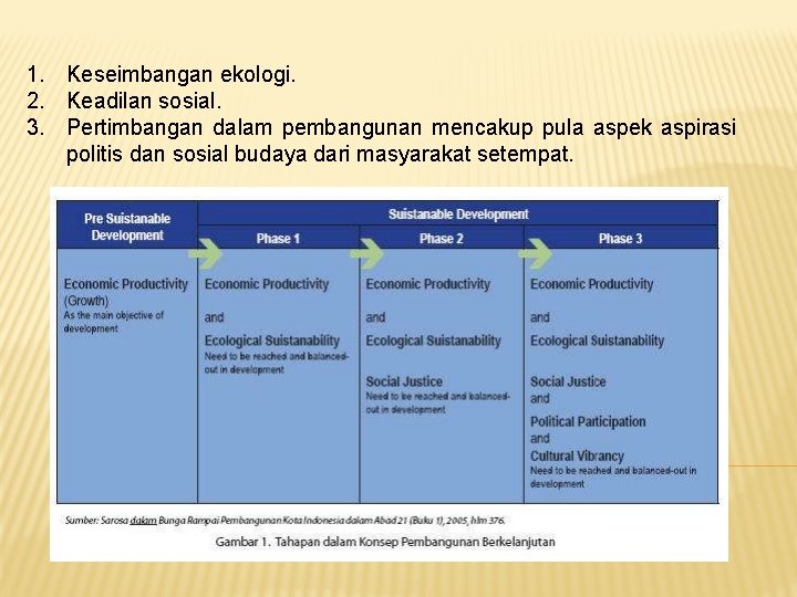 Lingkungan Dan Pembangunan Pendapat Lama Pembangunan Versus Lingkungan