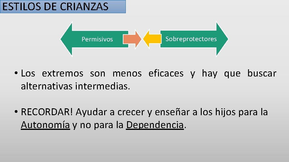 ESTILOS DE CRIANZAS Permisivos Sobreprotectores • Los extremos son menos eficaces y hay que