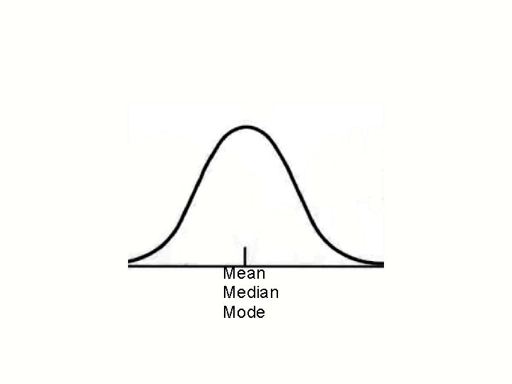 Mean Median Mode 