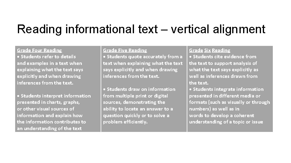 Reading informational text – vertical alignment Grade Four Reading • Students refer to details