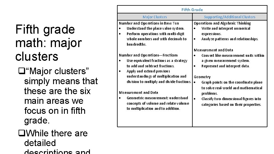 Fifth Grade Fifth grade math: major clusters q“Major clusters” simply means that these are