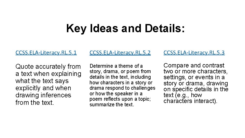 Key Ideas and Details: CCSS. ELA-Literacy. RL. 5. 1 CCSS. ELA-Literacy. RL. 5. 2