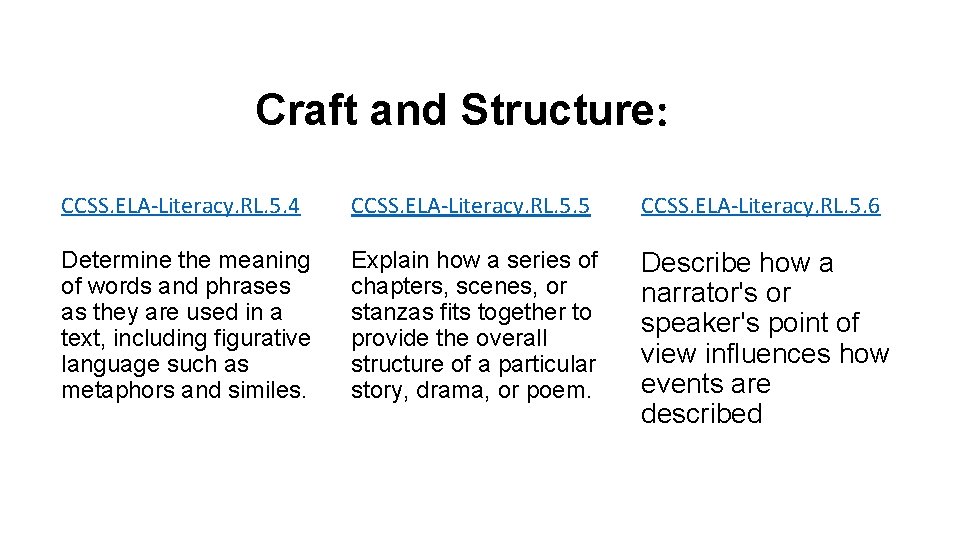 Craft and Structure: CCSS. ELA-Literacy. RL. 5. 4 CCSS. ELA-Literacy. RL. 5. 5 CCSS.