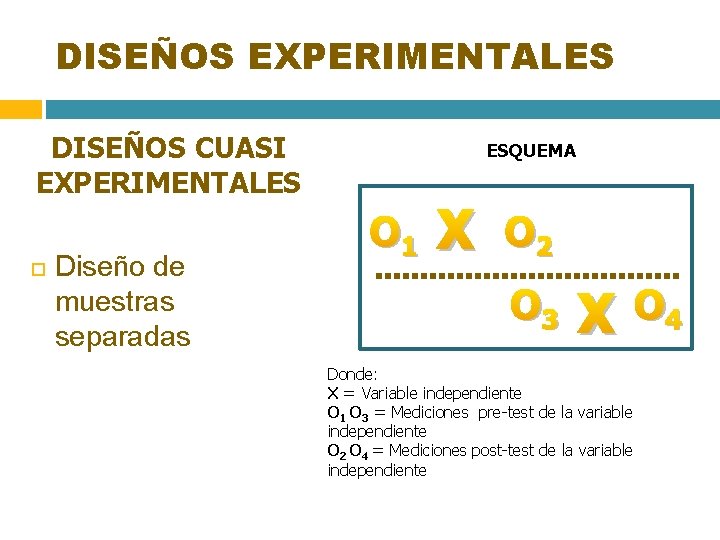 DISEÑOS EXPERIMENTALES DISEÑOS CUASI EXPERIMENTALES Diseño de muestras separadas ESQUEMA O 1 X O