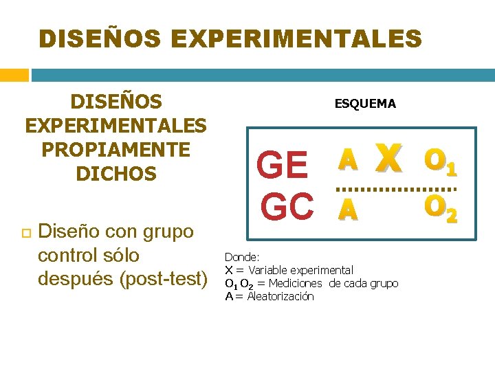 DISEÑOS EXPERIMENTALES PROPIAMENTE DICHOS Diseño con grupo control sólo después (post-test) ESQUEMA GE GC