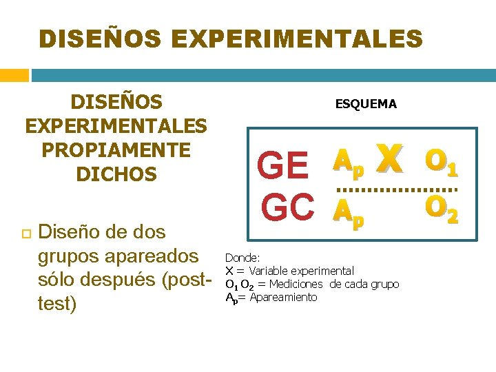 DISEÑOS EXPERIMENTALES PROPIAMENTE DICHOS Diseño de dos grupos apareados sólo después (posttest) ESQUEMA GE