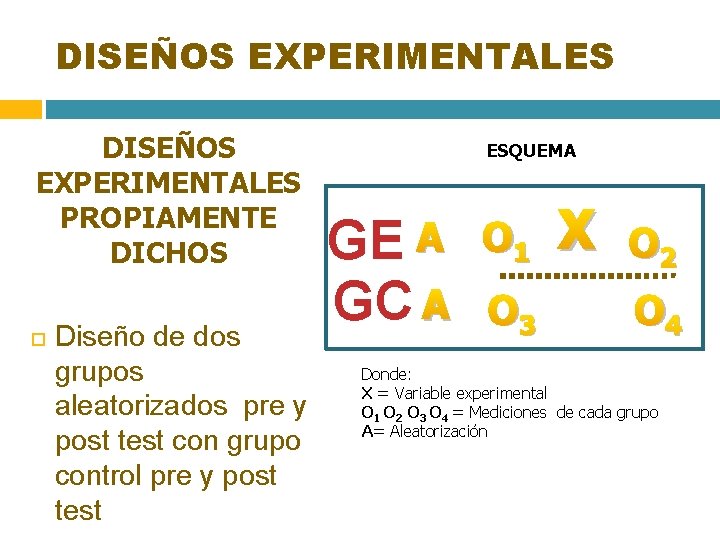 DISEÑOS EXPERIMENTALES PROPIAMENTE DICHOS Diseño de dos grupos aleatorizados pre y post test con