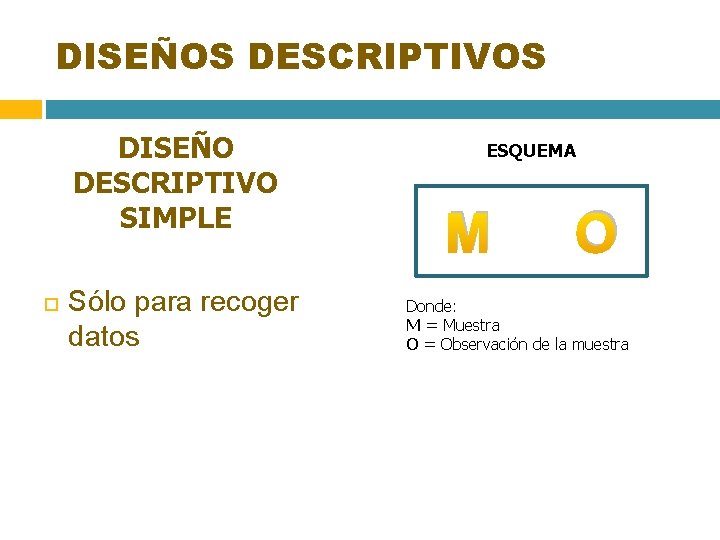 DISEÑOS DESCRIPTIVOS DISEÑO DESCRIPTIVO SIMPLE Sólo para recoger datos ESQUEMA M O Donde: M