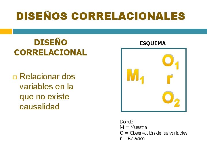 DISEÑOS CORRELACIONALES DISEÑO CORRELACIONAL Relacionar dos variables en la que no existe causalidad ESQUEMA