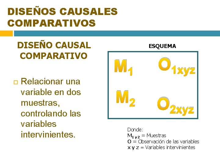 DISEÑOS CAUSALES COMPARATIVOS DISEÑO CAUSAL COMPARATIVO Relacionar una variable en dos muestras, controlando las