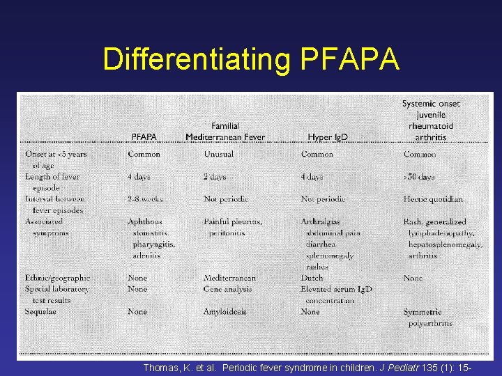 Differentiating PFAPA Thomas, K. et al. Periodic fever syndrome in children. J Pediatr 135