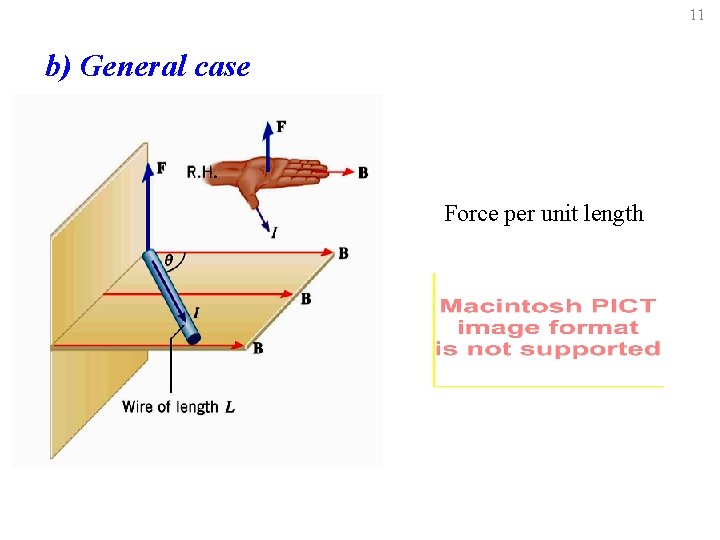 11 b) General case Force per unit length 