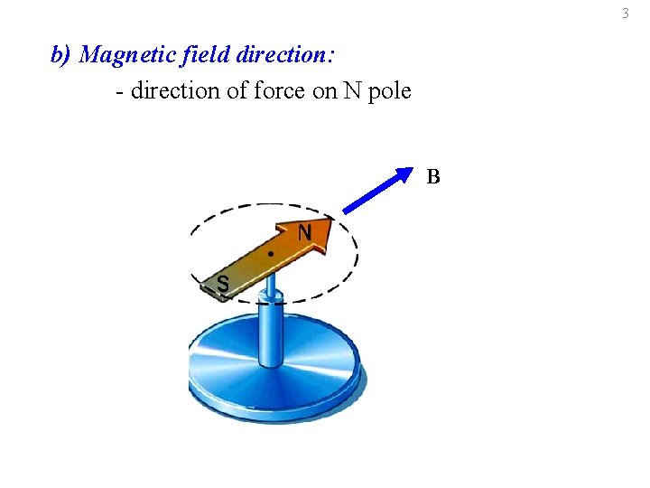 3 b) Magnetic field direction: - direction of force on N pole B 