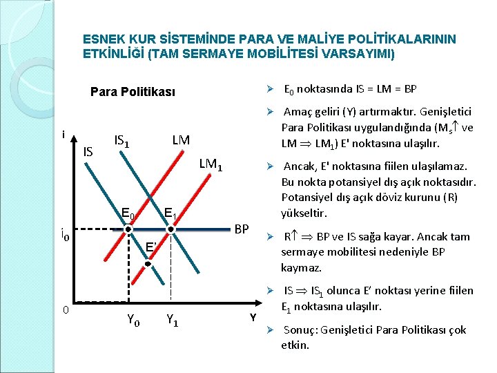 ESNEK KUR SİSTEMİNDE PARA VE MALİYE POLİTİKALARININ ETKİNLİĞİ (TAM SERMAYE MOBİLİTESİ VARSAYIMI) Para Politikası