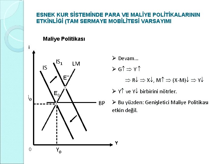 ESNEK KUR SİSTEMİNDE PARA VE MALİYE POLİTİKALARININ ETKİNLİĞİ (TAM SERMAYE MOBİLİTESİ VARSAYIMI Maliye Politikası