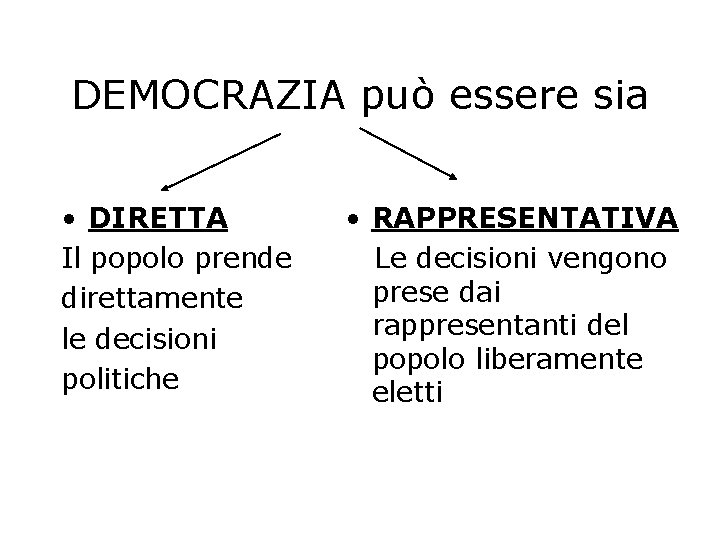 DEMOCRAZIA può essere sia • DIRETTA Il popolo prende direttamente le decisioni politiche •