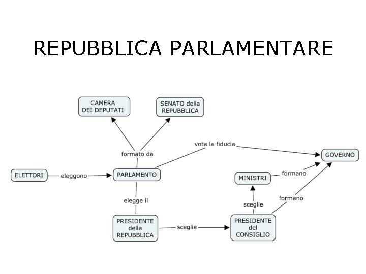 REPUBBLICA PARLAMENTARE 